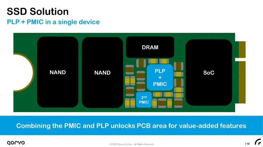 PMIC+PLP: Qorvo Accelerates the Rapid Development of AI Data Center Enterprise SSDs