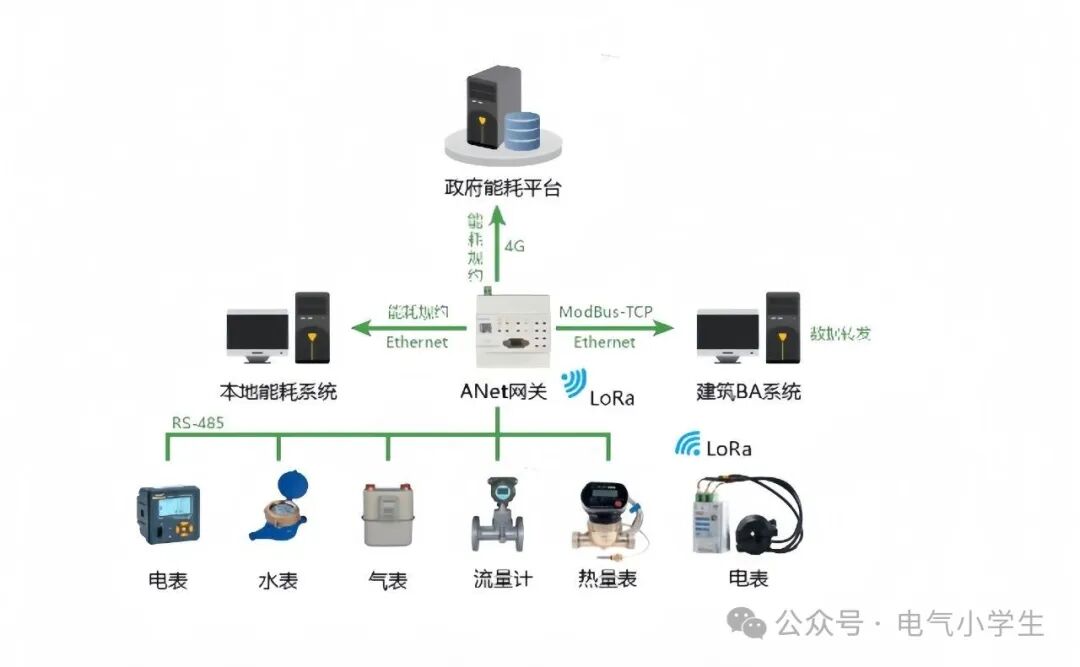 ANet Smart Gateway: The Connection Hub and Empowerment Pioneer of Industrial IoT