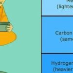 Precautions Prior to Entering Enclosed Spaces