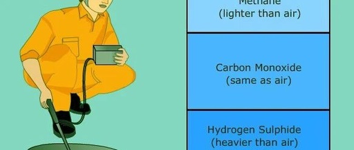 Precautions Prior to Entering Enclosed Spaces