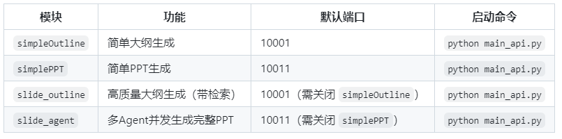 AgentPPT Laboratory: Practical MultiAgent PPT Implementation