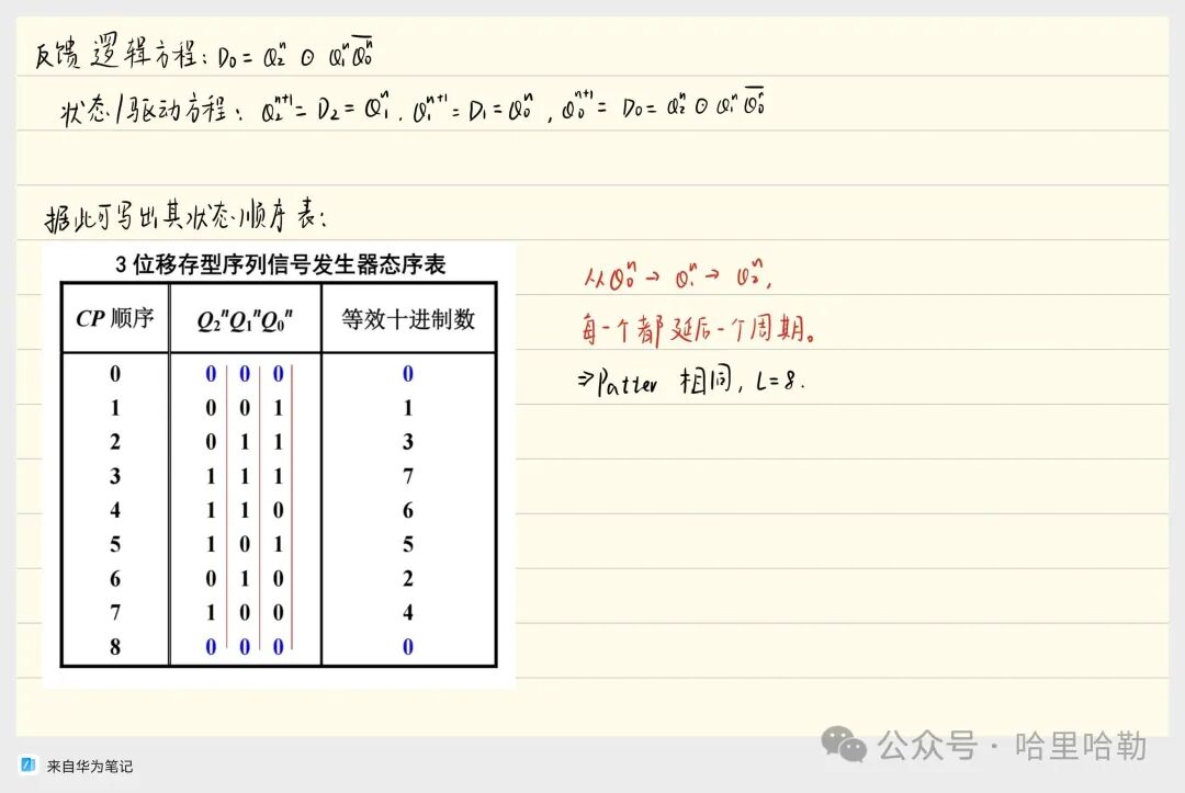 Digital Logic Final Review: Sequential Logic & ADC/DAC & ROM