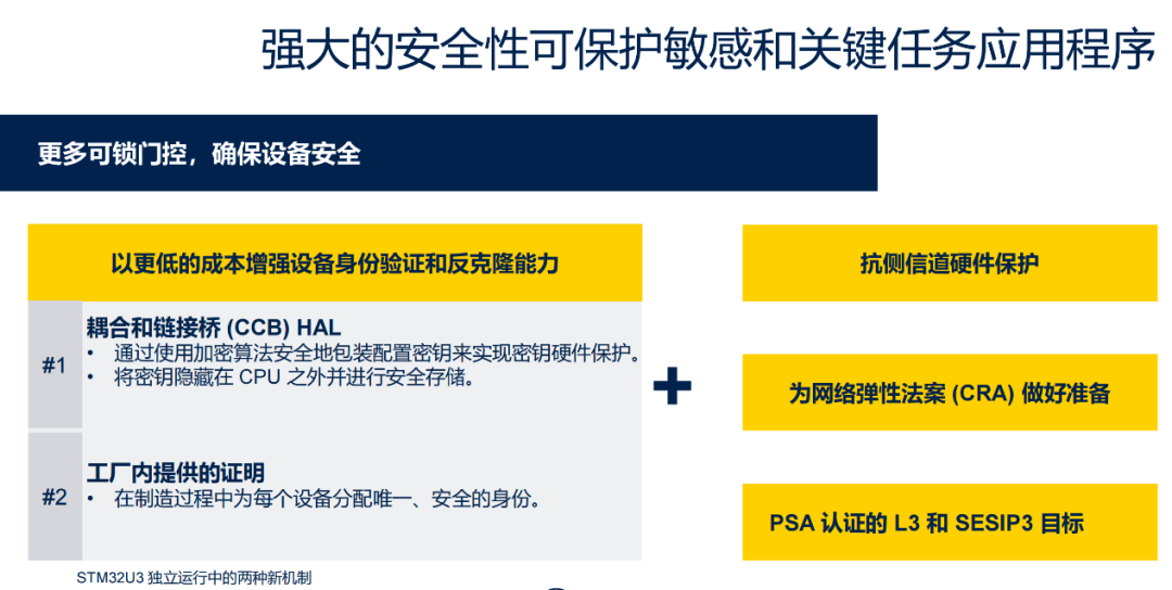 STMicroelectronics: What Strategy Are They Pursuing?
