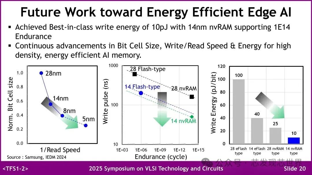 VLSI 2025: Samsung's Emerging Embedded Non-Volatile Memory
