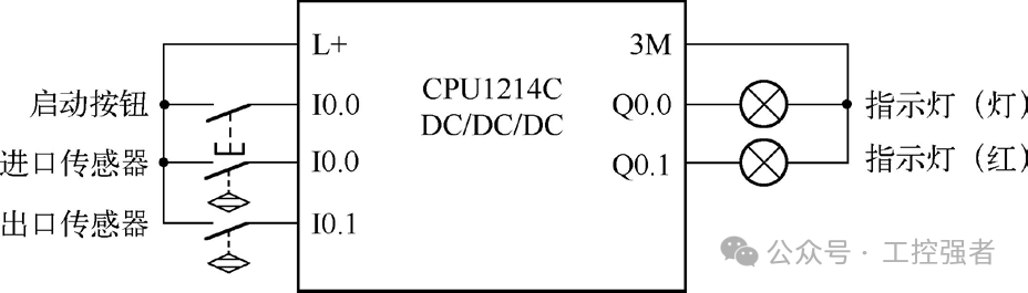 Principles and Examples of Siemens PLC S7-1200 Counter Instructions