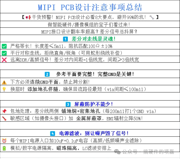 Considerations for MIPI Signal PCB Design