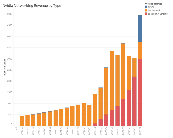 NVIDIA Under Export Restrictions: The Ongoing Chip War and Network Strategy (Part 2)