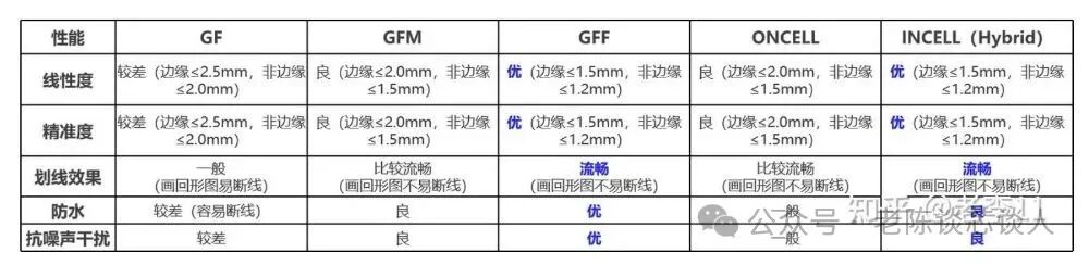 Structure and Working Principle of TFT-LCD Touch Panels