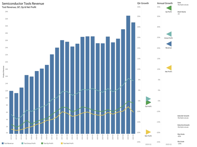 Leading the Way: The Hidden Drivers Behind the Semiconductor Market Cycle (Part 1)