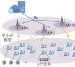 Joint Optimization Strategies for Multi-Service Communication and Computing Resources in 6G MEC