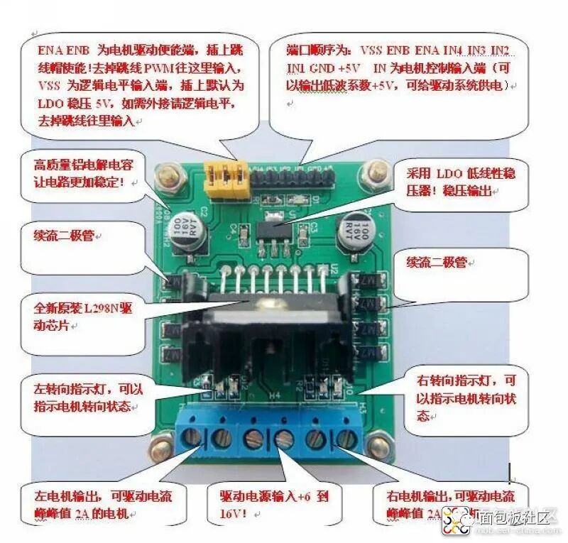 L298N Motor Driver Module and Control