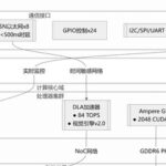 In-Depth Analysis of Automotive SoC Chip Technology Architecture and Industry Ecosystem (2025 Edition)