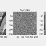 Image Encryption Using SIT: A Lightweight Encryption Algorithm for Secure IoT (Matlab Code Implementation)