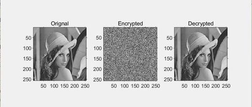 Image Encryption Using SIT: A Lightweight Encryption Algorithm for Secure IoT (Matlab Code Implementation)
