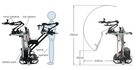 Empowering Robots with Touch: NYU Scholars Open Source 3D Printed Skin, Cost Drops by 99%!