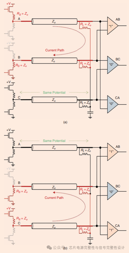 Learning the MIPI C-PHY Standard: A Universal Multi-Signal Transmission Solution
