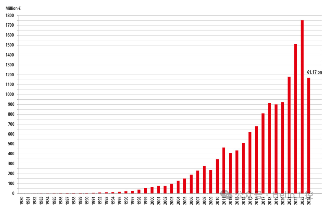 Will Soft PLC Become the Mainstream PLC of the Future?