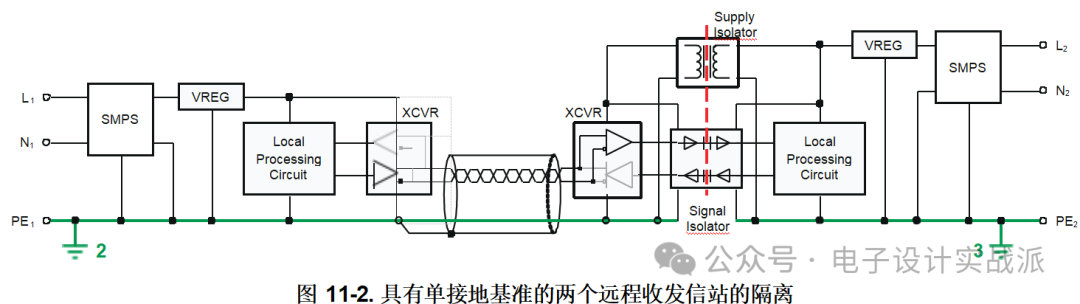Complete Guide to RS-485 System Design