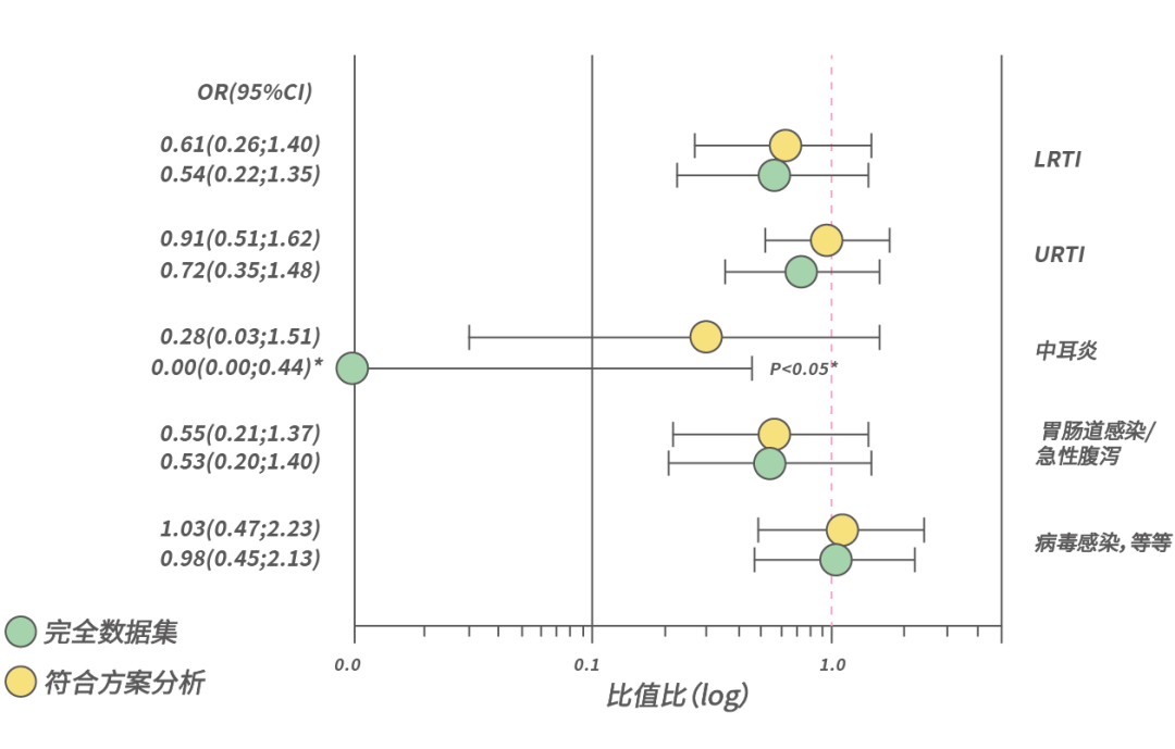 National Health Commission Approves HMOs for Various Infant Formulas: Exploring Nutritional Benefits for Children with Milk Allergy from Breast Milk Oligosaccharide Research