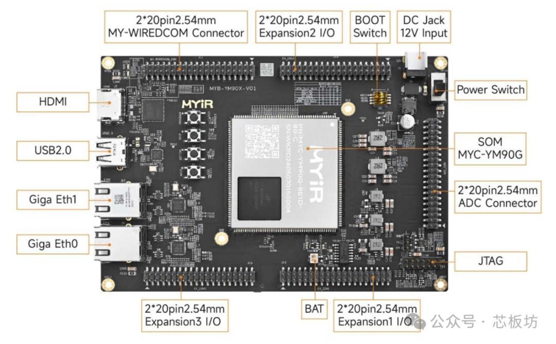 Development Board with ARM, NPU, and FPGA Cores — Mill YM90X Development Board