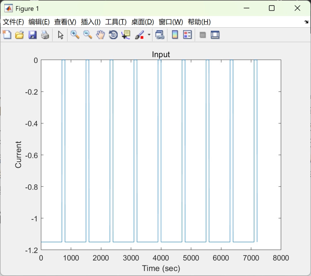 Research on State of Charge (SOC) and State of Health (SOH) Estimation of Lithium-Ion Batteries (MATLAB Code Implementation)