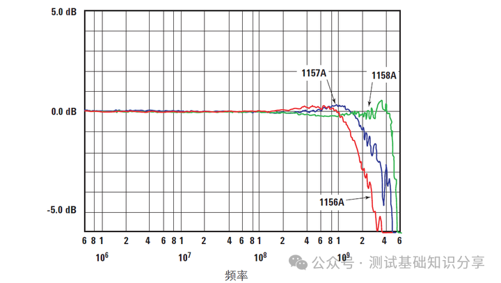 How to Capture High-Speed Signals? Testing Signals That Probes Cannot Detect on Circuit Boards