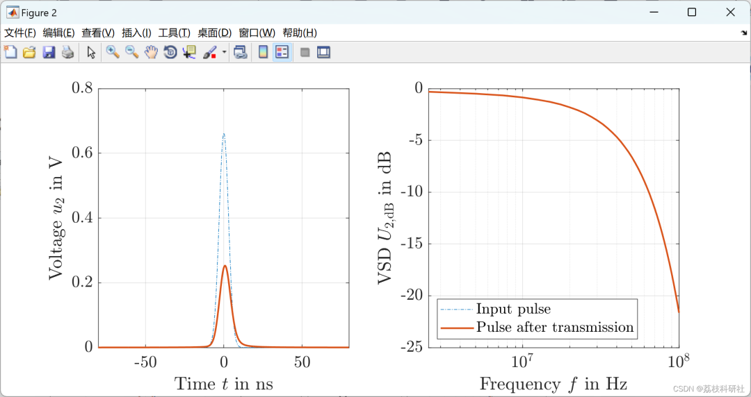 Research on the Transmission Model of Partial Discharge in Medium Voltage Cables