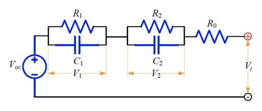 Research on State of Charge (SOC) and State of Health (SOH) Estimation of Lithium-Ion Batteries (MATLAB Code Implementation)