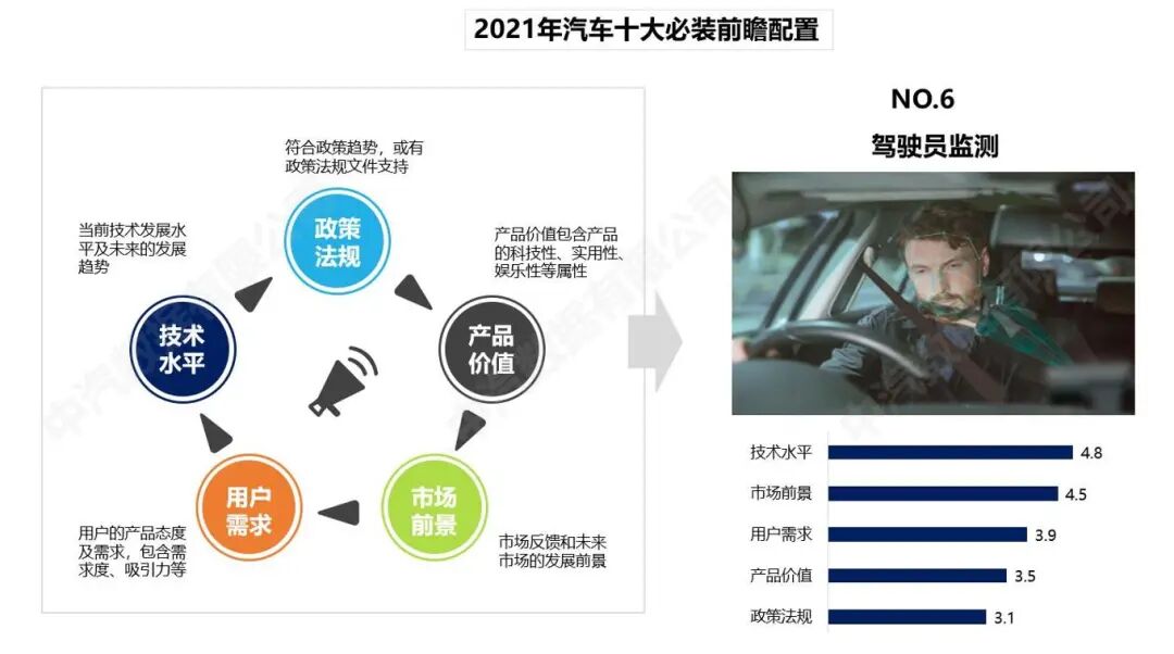 China Automotive Data: A Look Ahead at Essential Automotive Configurations