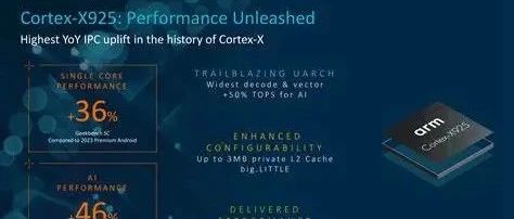 The Performance of ARM CPUs Lags Behind Mobile Chips