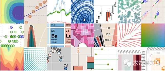 Interactive Data Visualization: Implementing Bokeh in Python