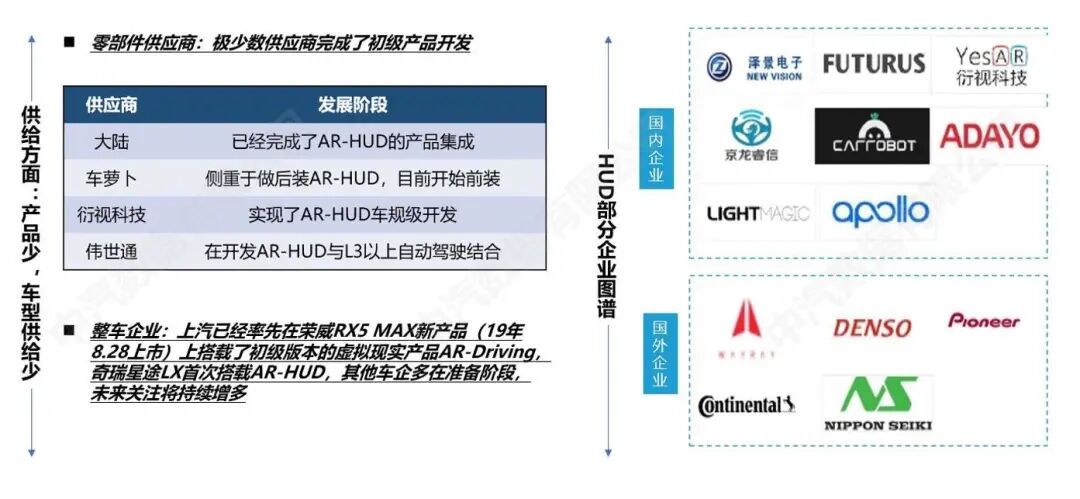 China Automotive Data: A Look Ahead at Essential Automotive Configurations