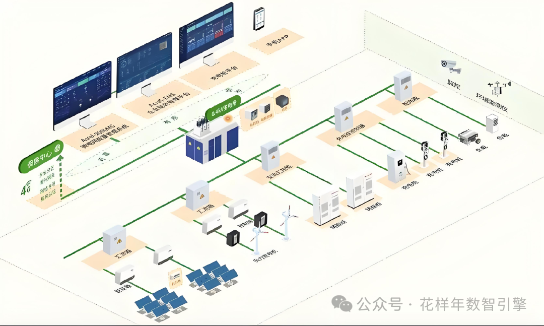 Empowering Smart Energy with IoT: A New Journey Towards Green Efficiency