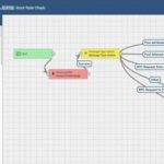 An Enterprise-Level Open Source IoT Platform Supporting Millions of Device Clusters