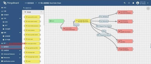 An Enterprise-Level Open Source IoT Platform Supporting Millions of Device Clusters