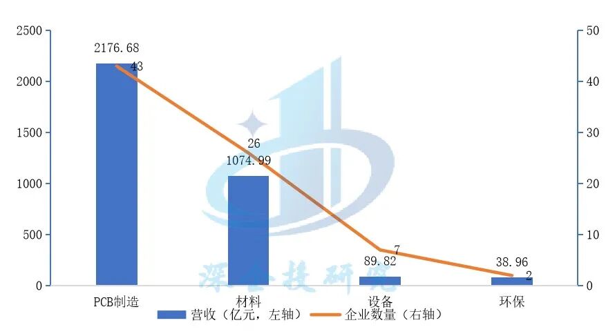 Overview of the PCB Industry: Riding the AI Wave Towards a $100 Billion Market, with a Solid Foundation in Chinese Manufacturing