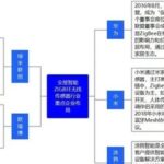 Market Development Scale and Future Prospects of the ZigBee Wireless Sensor Industry for Whole House Intelligence in China