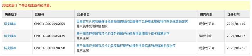 Industry Insights | Research Report on AI and Organoids and Organ-on-Chip Technologies