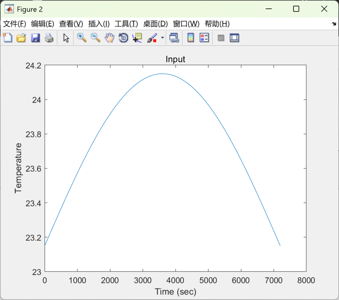 Research on State of Charge (SOC) and State of Health (SOH) Estimation of Lithium-Ion Batteries (MATLAB Code Implementation)