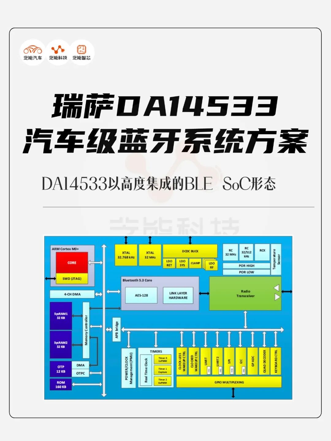 Technical Analysis | Compact Solution for Automotive-Grade Bluetooth System DA14533