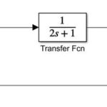 Fractional Order PID Control MATLAB Simulation Example