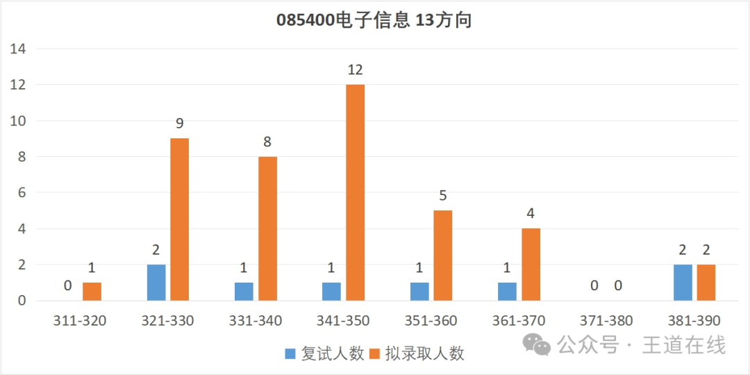 Analysis of the 2025 Harbin Institute of Technology Computer Graduate Entrance Examination