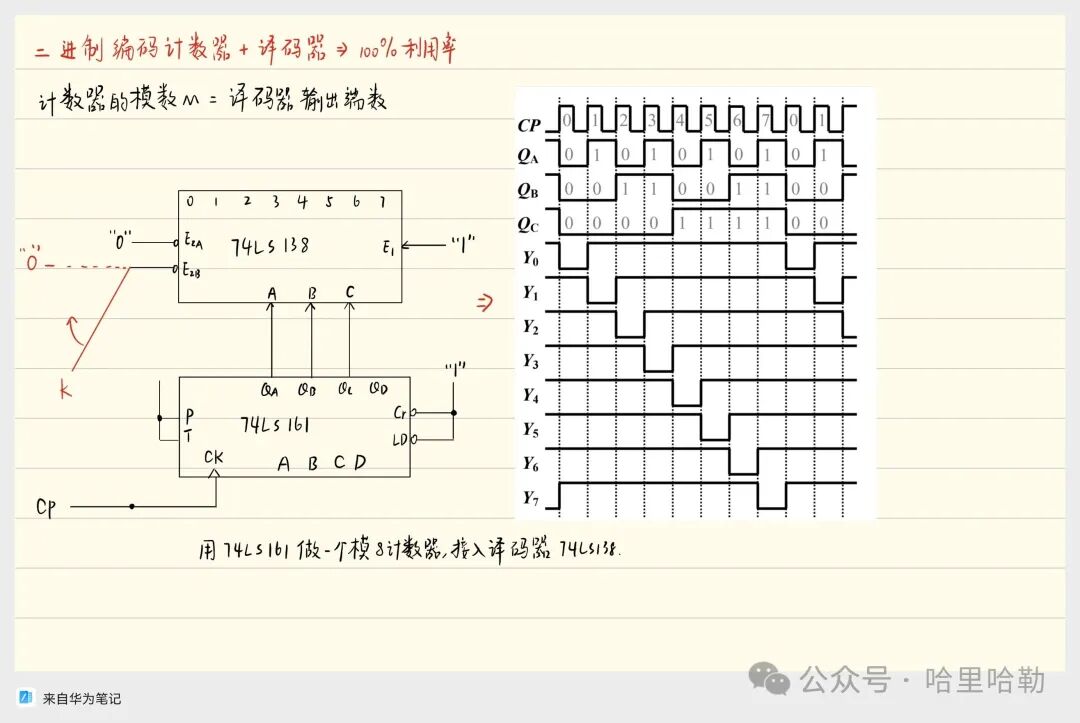 Digital Logic Final Review: Sequential Logic & ADC/DAC & ROM