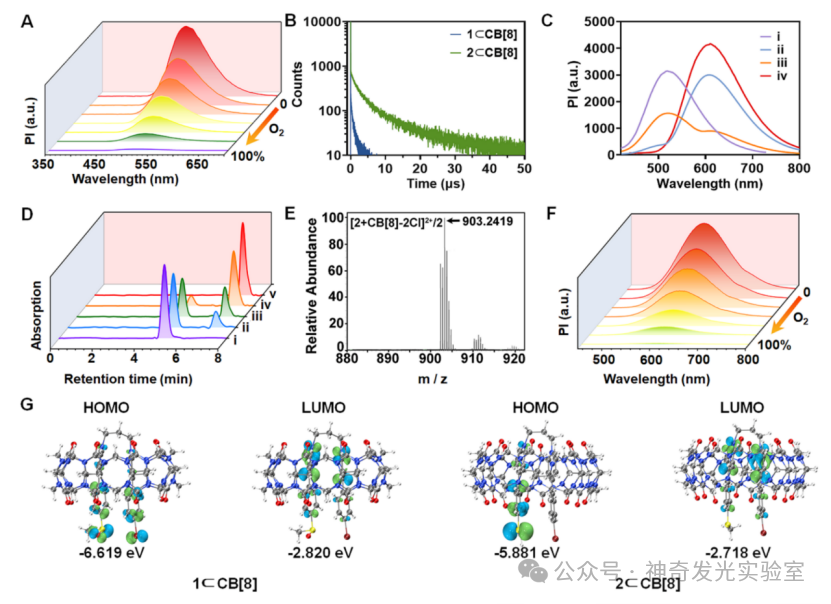 J. Am. Chem. Soc.: Analysis of Mitochondria-Specific Methionine Sulfoxide Reductase Activity Based on Dual-Channel Phosphorescence Ratiometry and Lifetime Imaging