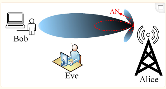 Overview of Key Technologies in Physical Layer Security
