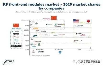 Industry Information Dispatch: RF Front-End Enters a Difficult Period