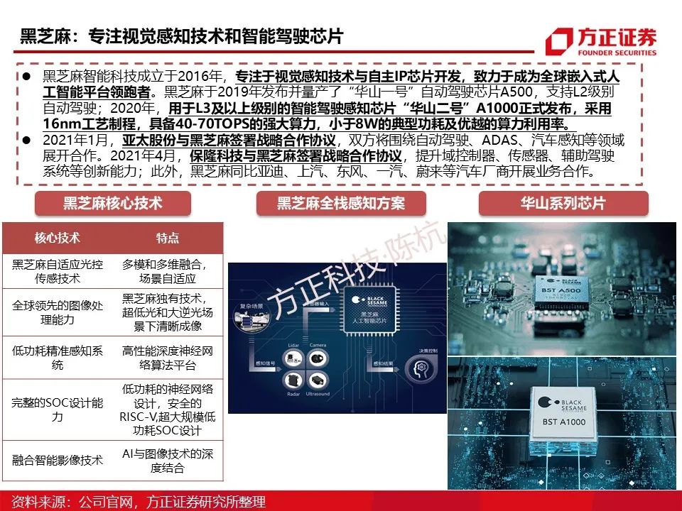 Main Control SoC: Research Framework (95 Pages)