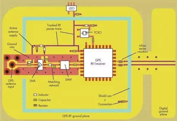 Guide to PCB Layout Design for RF and Analog-Digital Circuits