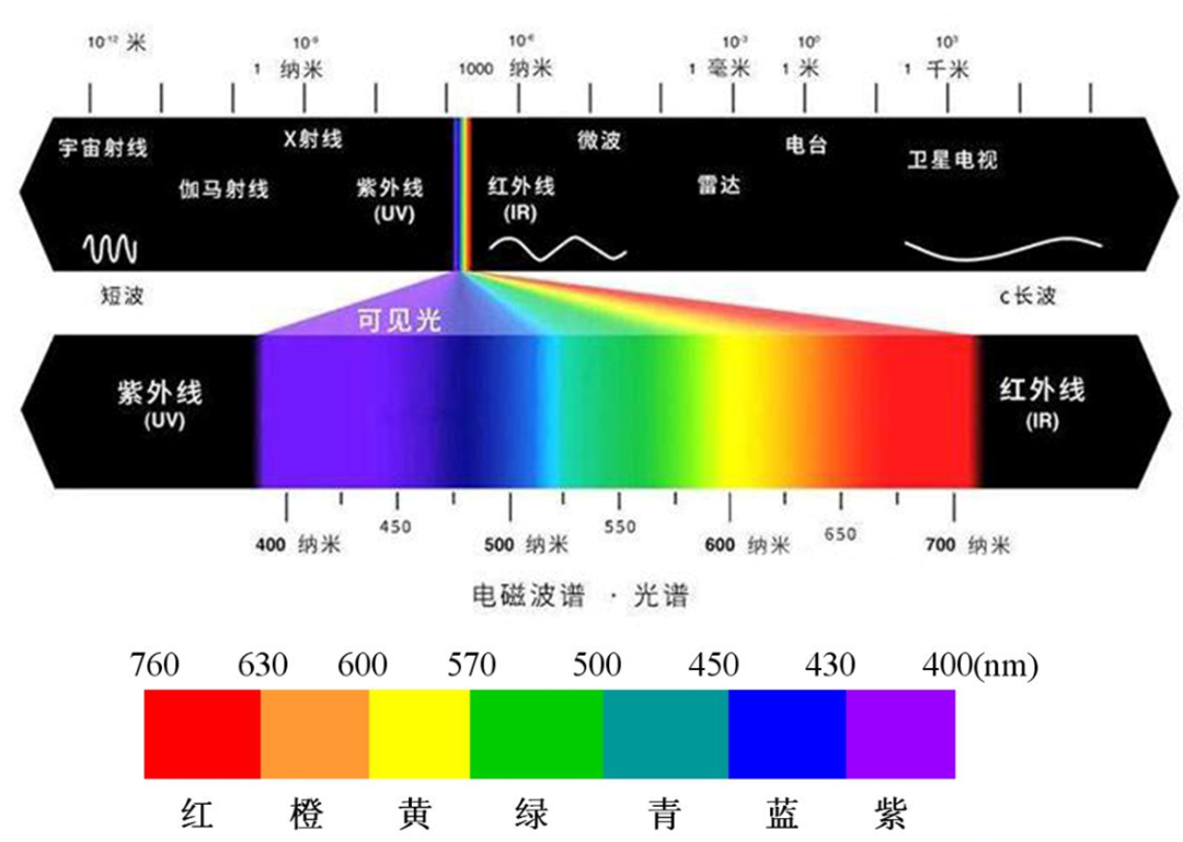Analysis of the Principles of Optical Transparency in Semiconductor Thin Film Materials
