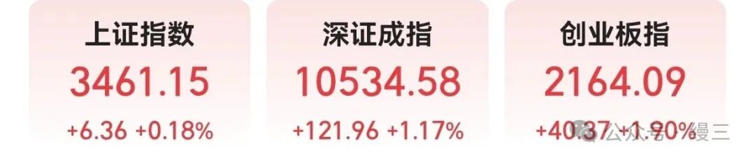 Market Update: PCB and Innovative Pharmaceuticals Surge